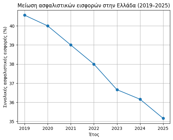 asfalistiko2 2 26