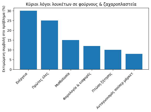 grafima fournoi 11 02 26