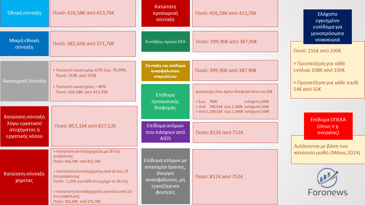 4 SINTAX ANAL 211023 OK
